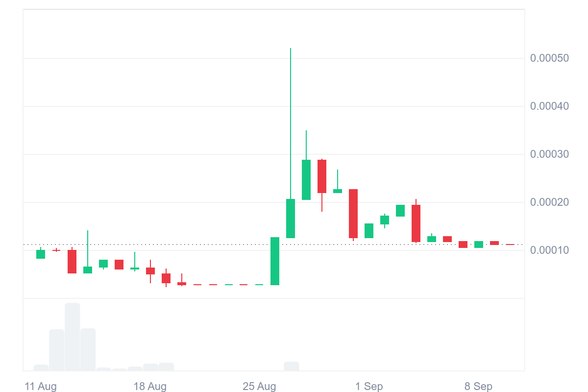 Tamadoge (TAMA/USD): Accumulation Underway at $0.00011