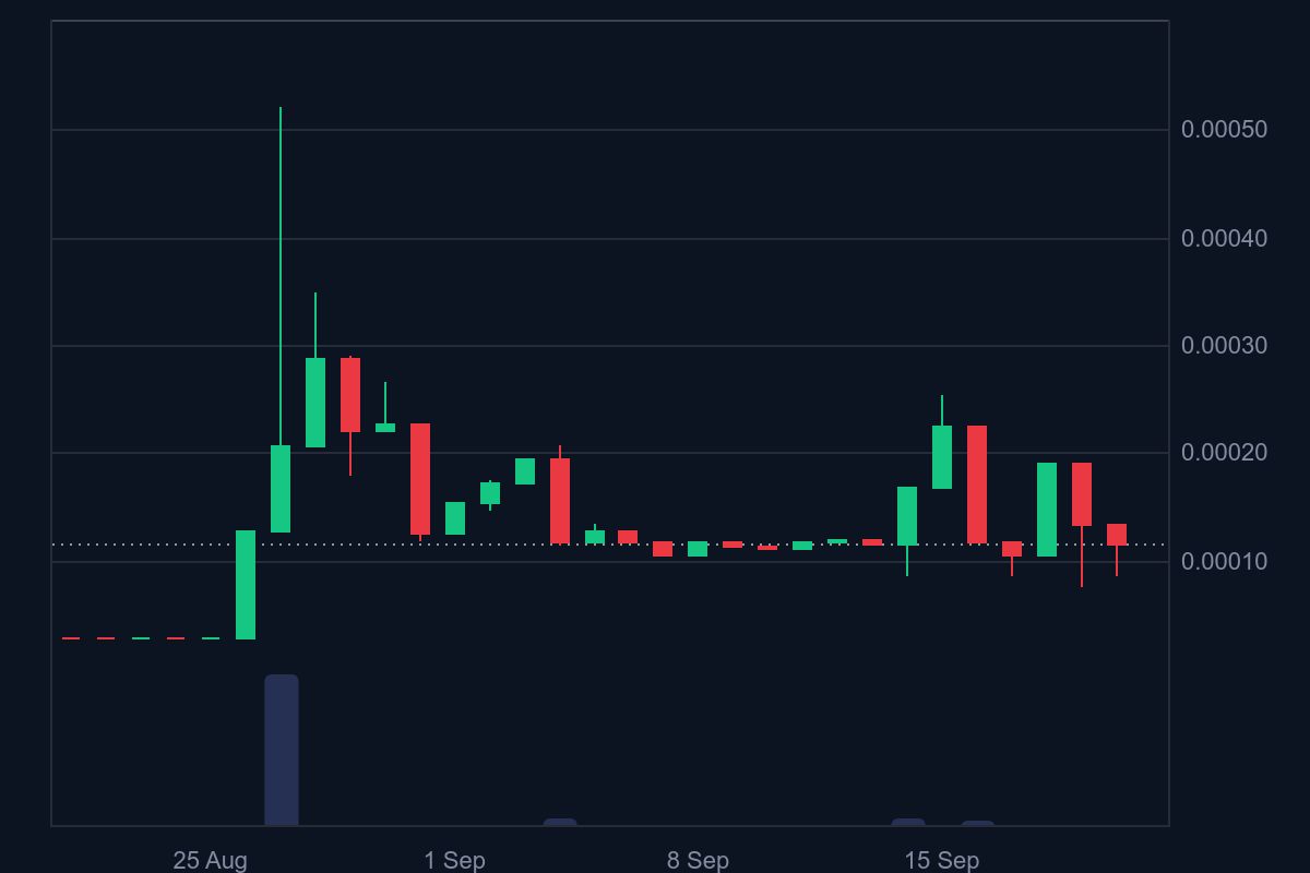 Tamadoge (TAMA/USD) Bulls Reclaim $0.00011