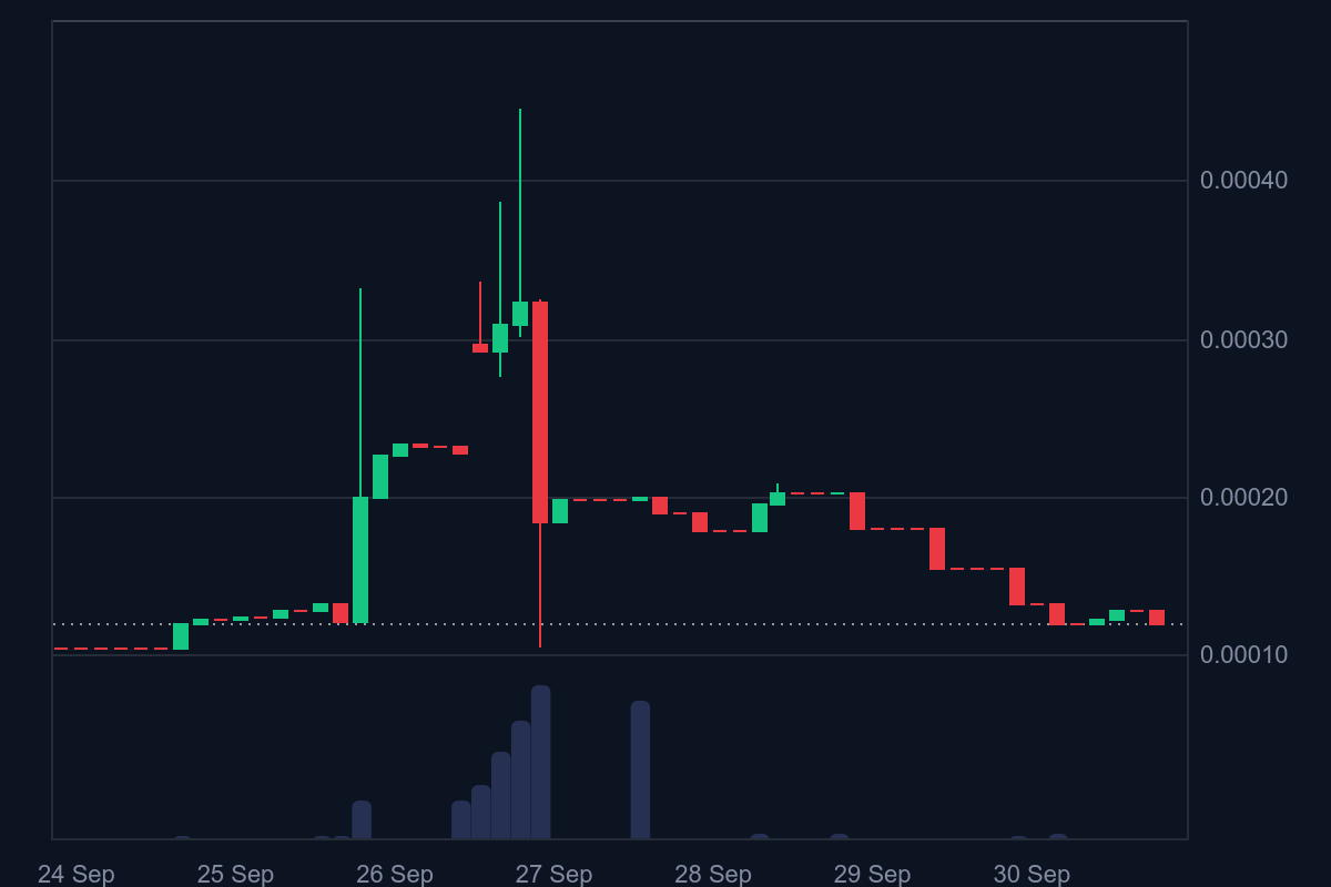 Tamadoge (TAMA/USD) Preparing for Another Bullish Cycle