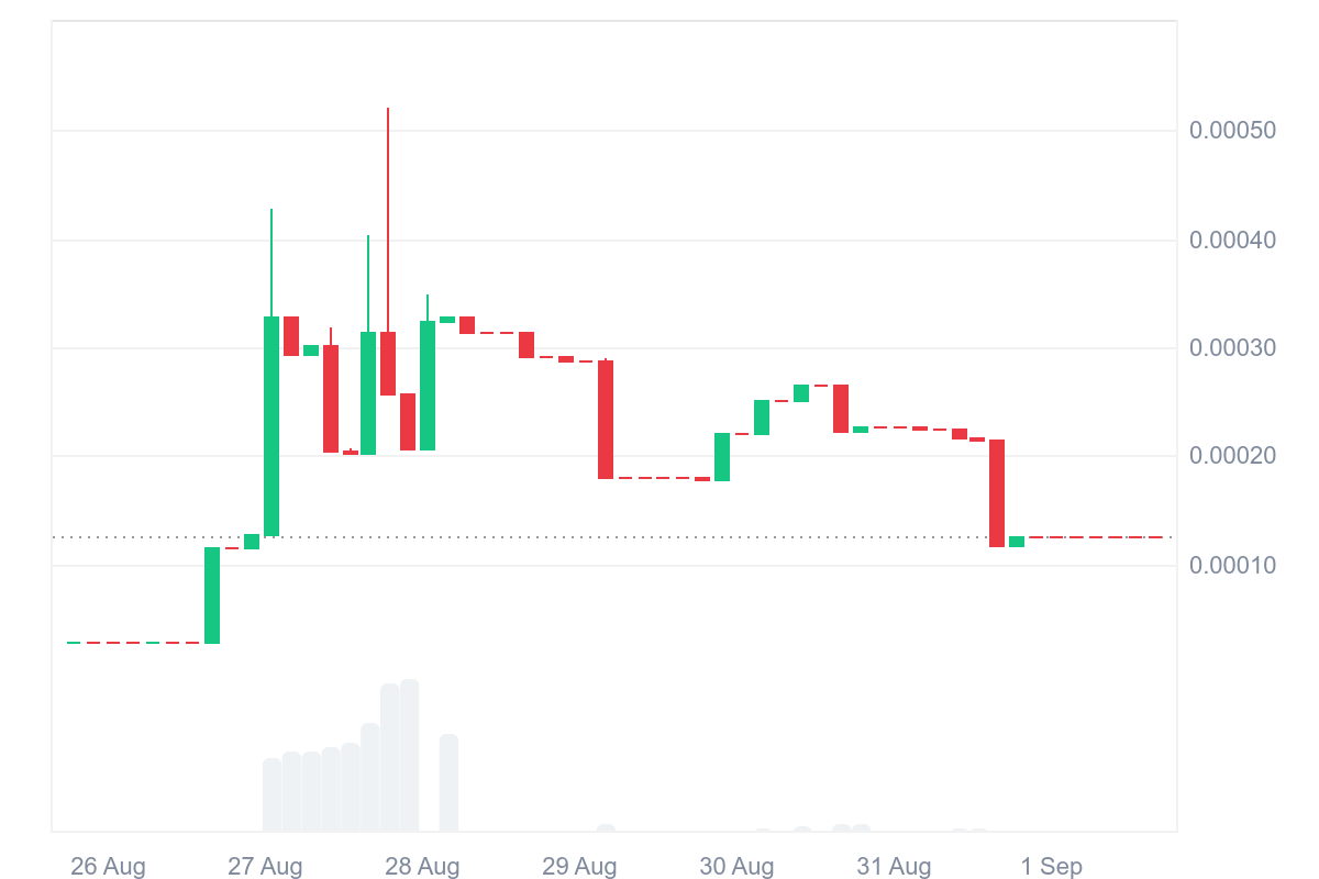 Tamadoge (TAMA/USD) Bullish Momentum May Regroup at $0.00012