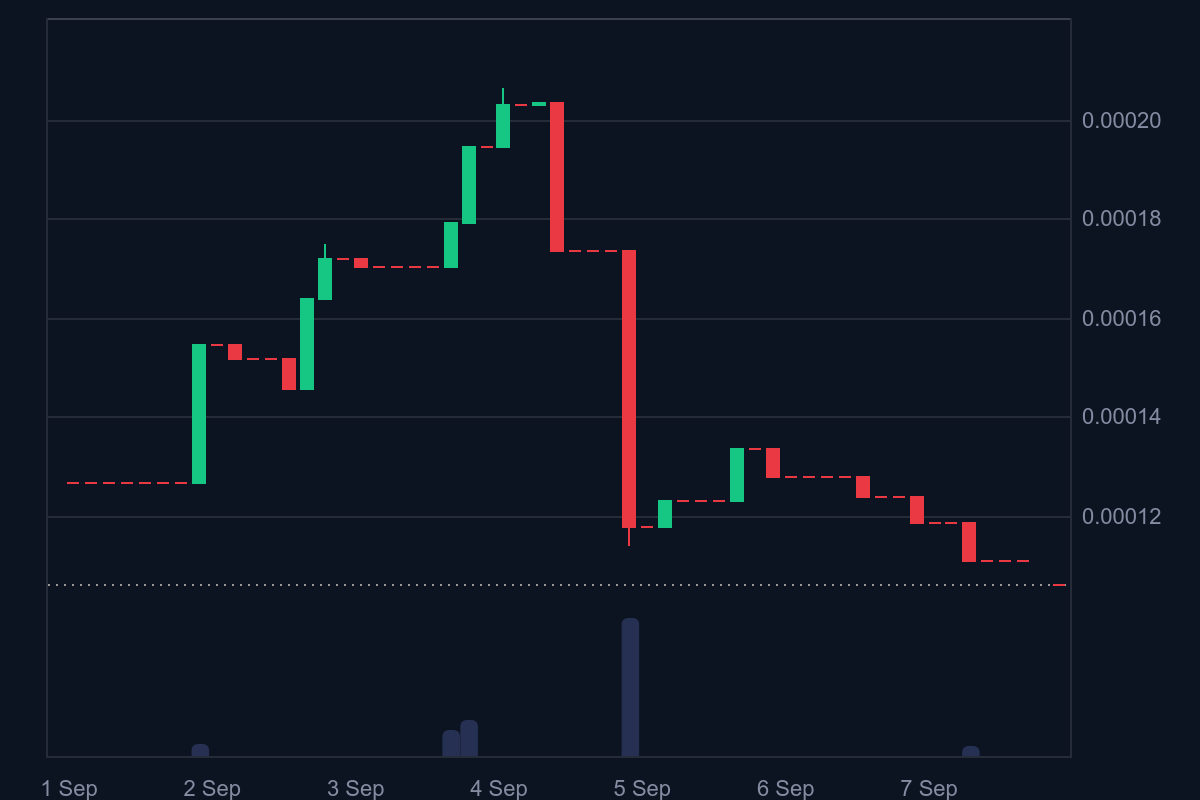 Tamadoge (TAMA/USD) May Attract Investors at $0.00010