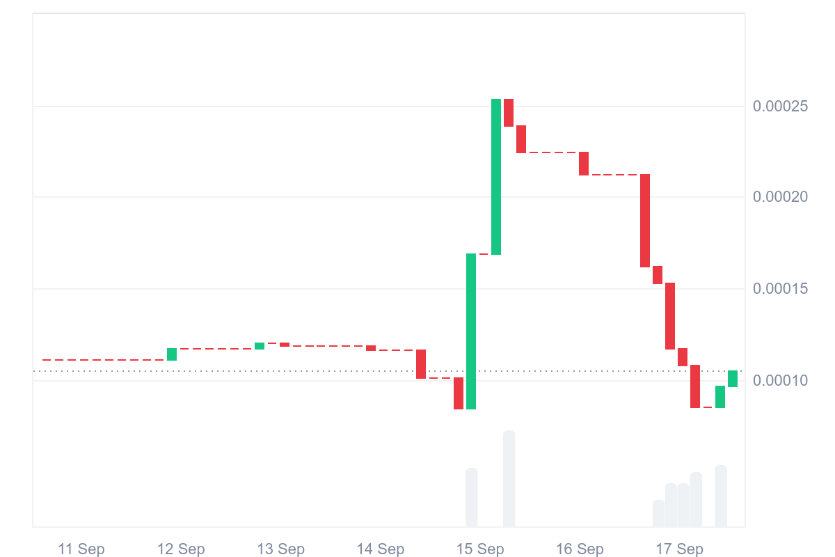 Tamadoge (TAMA/USD): Signs of a Potential Bounce