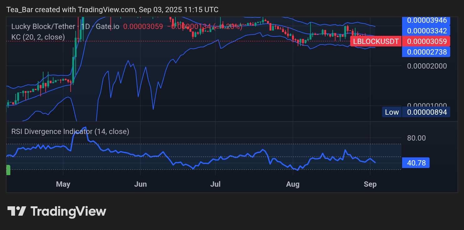 Lucky Block (LBLOCK): Setting the Stage for a Breakout