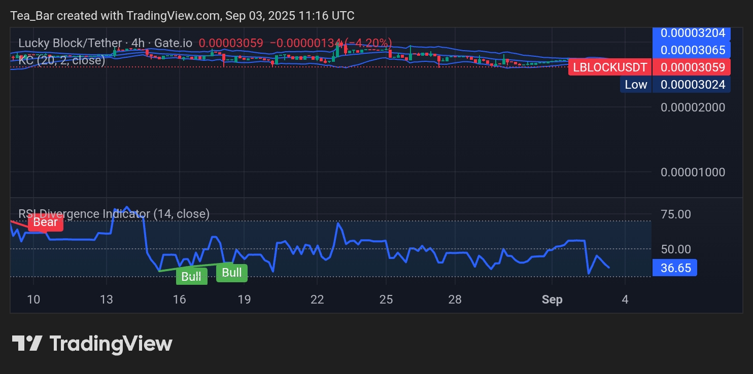 Lucky Block (LBLOCK): Setting the Stage for a Breakout