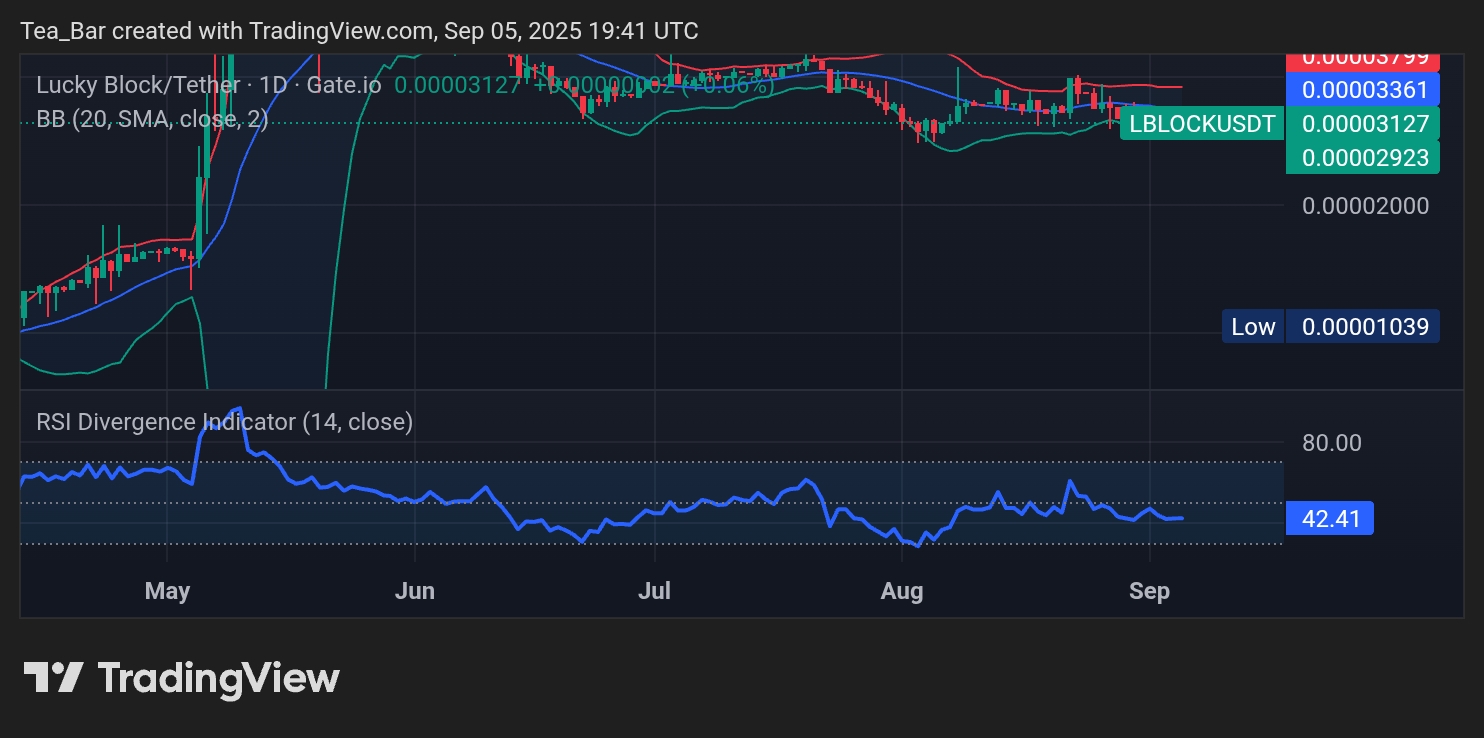 Lucky Block (LBLOCK): Preparing for Its Next Big Move