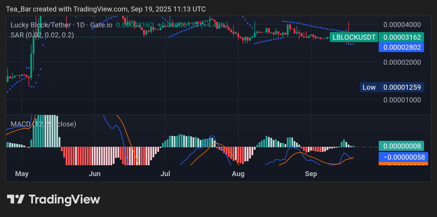 Lucky Block (LBLOCK): Gaining Strength as Buyers Push Toward Breakout