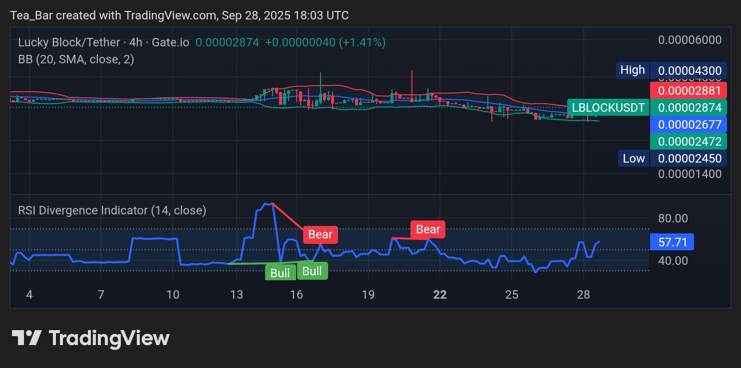 Lucky Block (LBLOCK) Price Analysis: Signs of Strength as Momentum Builds