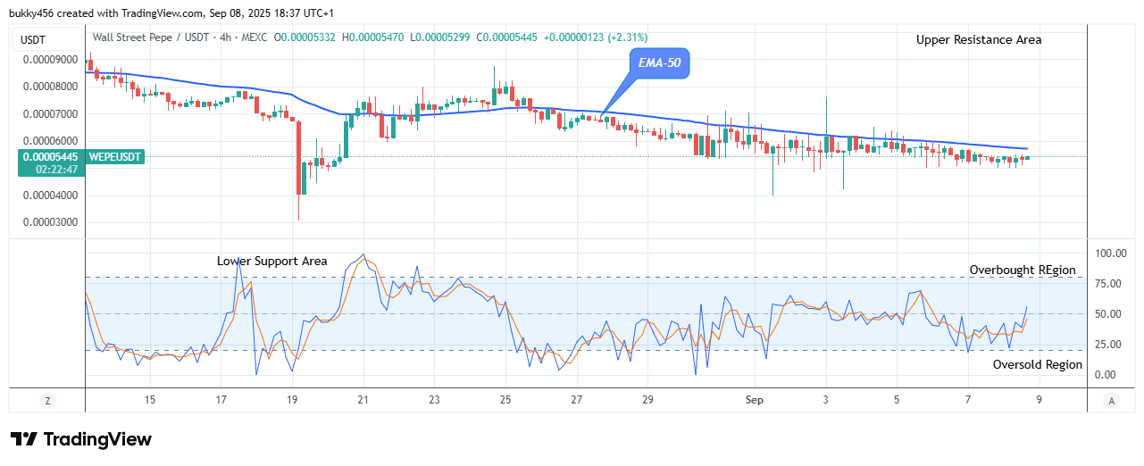 Wall Street Pepe Price Prediction for Today, September 10: WEPEUSDT Price Will Rise Further