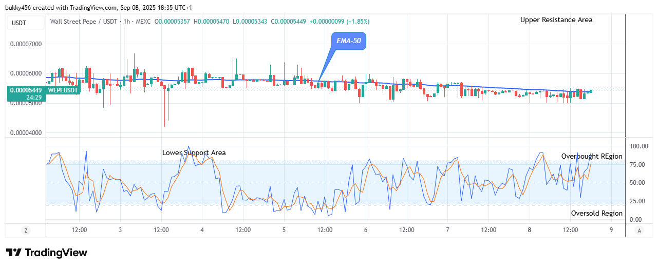 Wall Street Pepe Price Prediction for Today, September 10: WEPEUSDT Price Will Rise Further