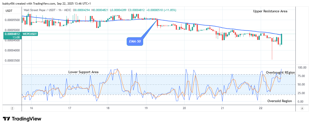 Wall Street Pepe Price Prediction for Today, September 23: WEPEUSDT Ready for the Next Upward Trend
