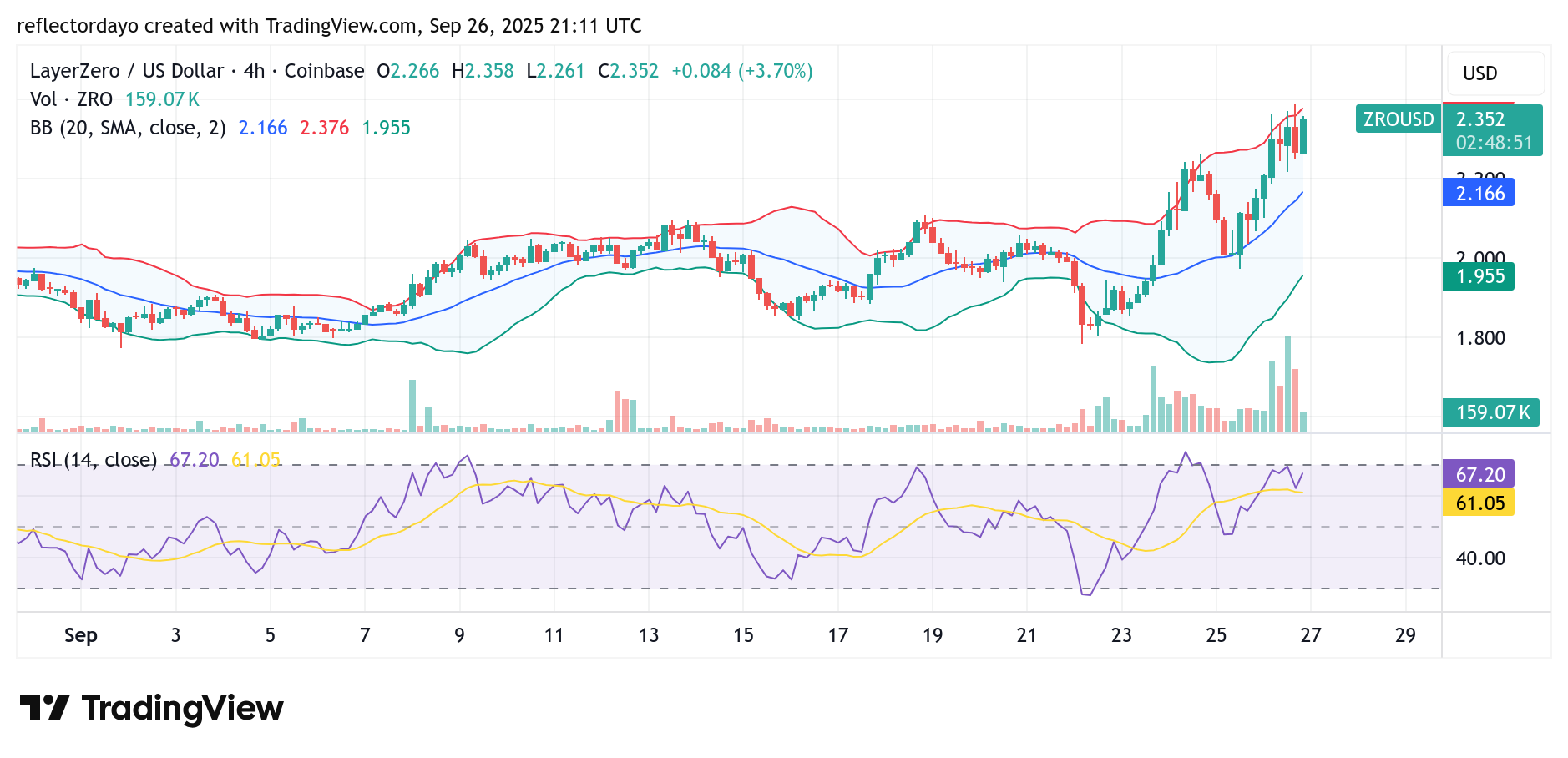 https://partner.bybit.com/b/cryptosignalstrading