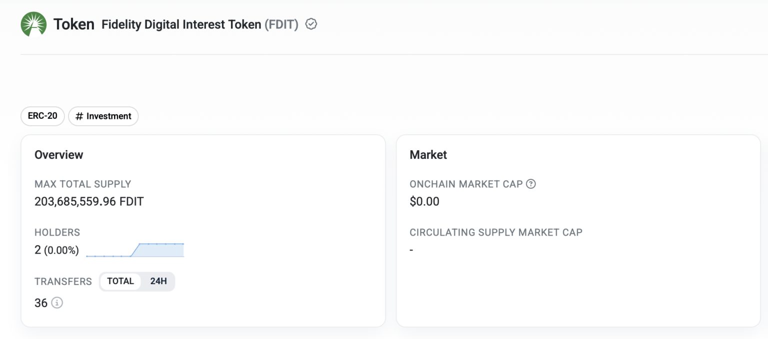 Introduction to Fidelity’s New Digital Fund