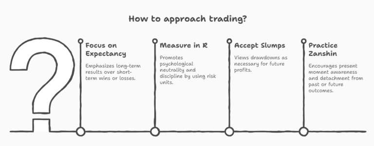 The Dangers of Comparing Yourself in Trading