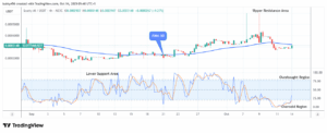 Scotty The AI Price Prediction: SCOTTYAIUSDT Price Forecasting an Uptrend