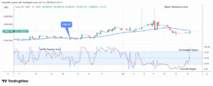 Scotty The AI Price Prediction: SCOTTYAIUSDT Price Forecasting an Uptrend
