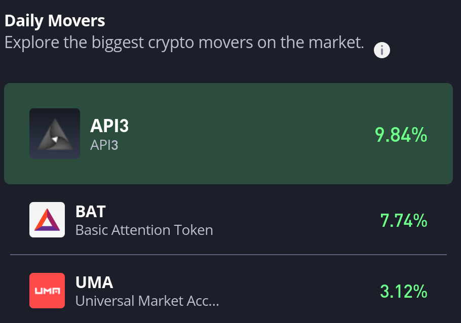Basic Attention Token (BAT/USD) Bulls Defend the $0.18 Level