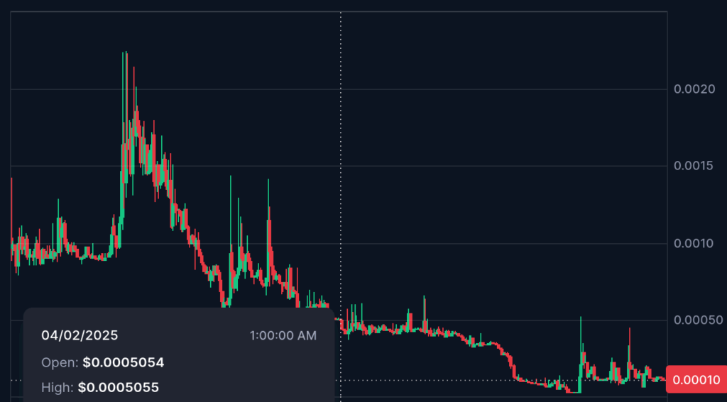 Tamadoge (TAMA/USD) Bulls Confirm Strong Support at $0.00010