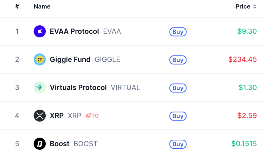Top Five Trending Coins for October 25: EVAA, GIGGLE, VIRTUAL, XRP, BOOST