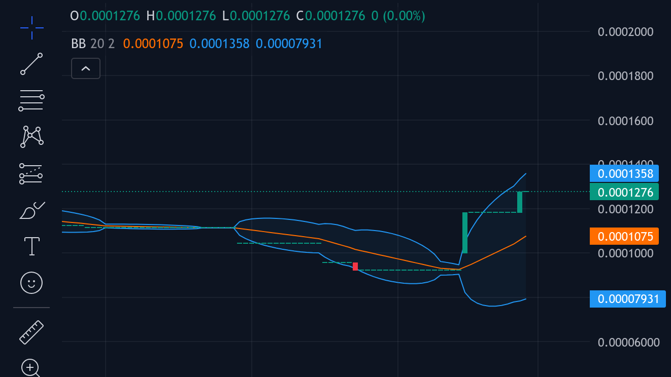 Tamadoge (TAMA/USD) Price Skyrockets as Bullish Momentum Strengthens