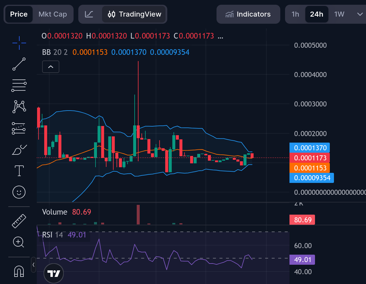 Tamadoge (TAMA/USD) Seeks Launch Power at $0.00012