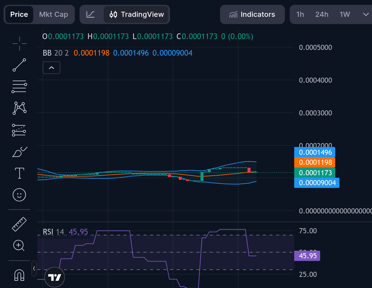 Tamadoge (TAMA/USD) Seeks Launch Power at $0.00012