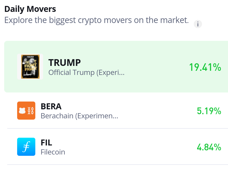 OFFICIAL TRUMP (TRUMP/USD) Surges, Faces Possible Correction at $8