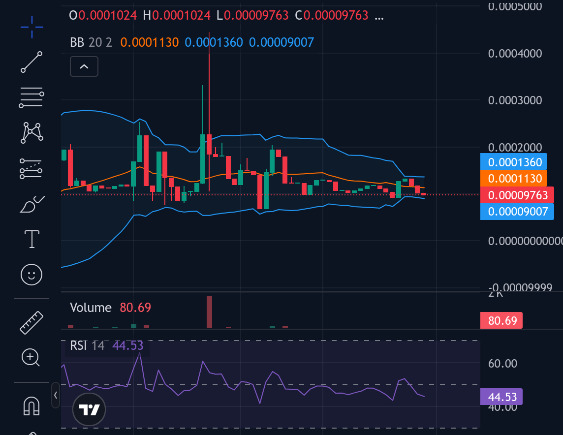 Tamadoge (TAMA/USD) Price Settles for Action at $0.0001