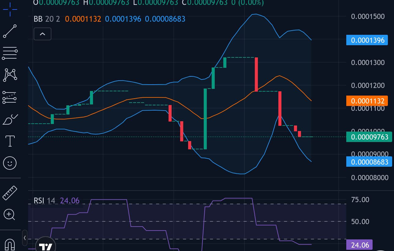 Tamadoge (TAMA/USD) Price Settles for Action at $0.0001