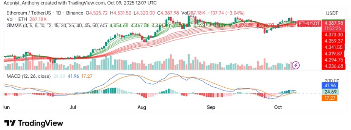 Ethereum (ETH/USDT) Faces Pressure as Price Signals Potential for a Reversal