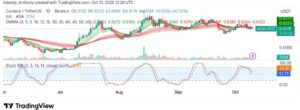 Cardano (ADA/USDT) on the Verge of a Major Breakout: What's Next?