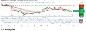 Cardano (ADA/USDT) on the Verge of a Major Breakout: What's Next?