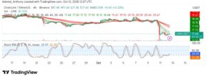 ChainLink (LINK/USDT) Faces Intense Sell-off as the Market Sentiment Shifts