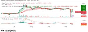 XRP (XRP/USDT) Faces Major Resistance After Recent Sell-Off: Is a Recovery Imminent?