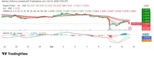 XRP (XRP/USDT) Faces Major Resistance After Recent Sell-Off: Is a Recovery Imminent?