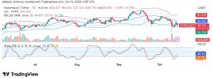 Hyperliquid (HYPE/USDT) Faces Continued Bearish Pressure with Strong Reversal Potential at $36.49