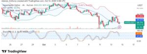 Hyperliquid (HYPE/USDT) Faces Continued Bearish Pressure with Strong Reversal Potential at $36.49