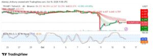 OFFICIAL TRUMP (TRUMP/USDT) Struggles to Gain Momentum as Bears Seek Dominance