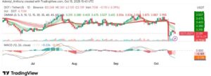 Polkadot (DOT/USDT) Faces Crucial Support at $3.10 as Bulls Eye Short-Term Relief Rally