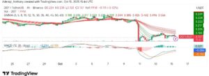 Polkadot (DOT/USDT) Faces Crucial Support at $3.10 as Bulls Eye Short-Term Relief Rally