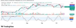 Ethereum (ETH/USDT) Faces Crucial Resistance at $4,249: Will it Breakout or Retest Support?