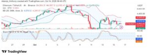 Ethereum (ETH/USDT) Faces Crucial Resistance at $4,249: Will it Breakout or Retest Support?