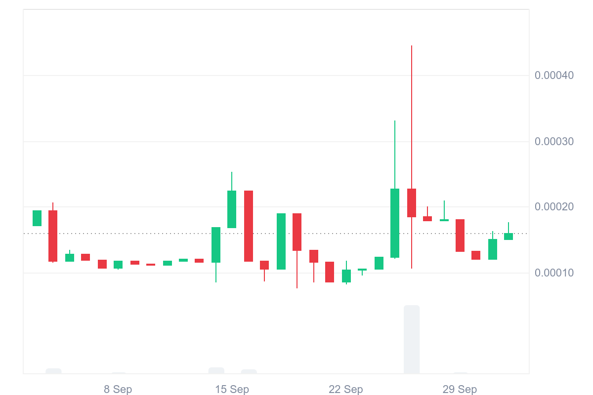 Tamadoge (TAMA/USD) Begins Gradual Upward Push
