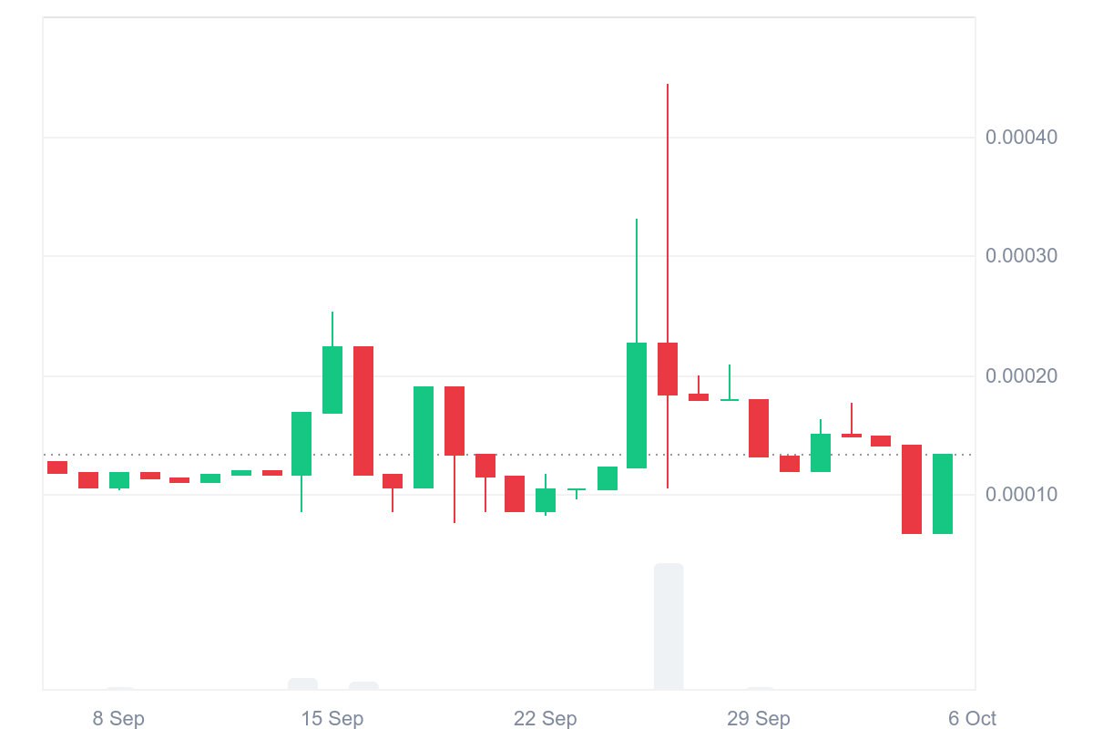 Tamadoge (TAMA/USD) Rebounds Strongly After Brief Pullback