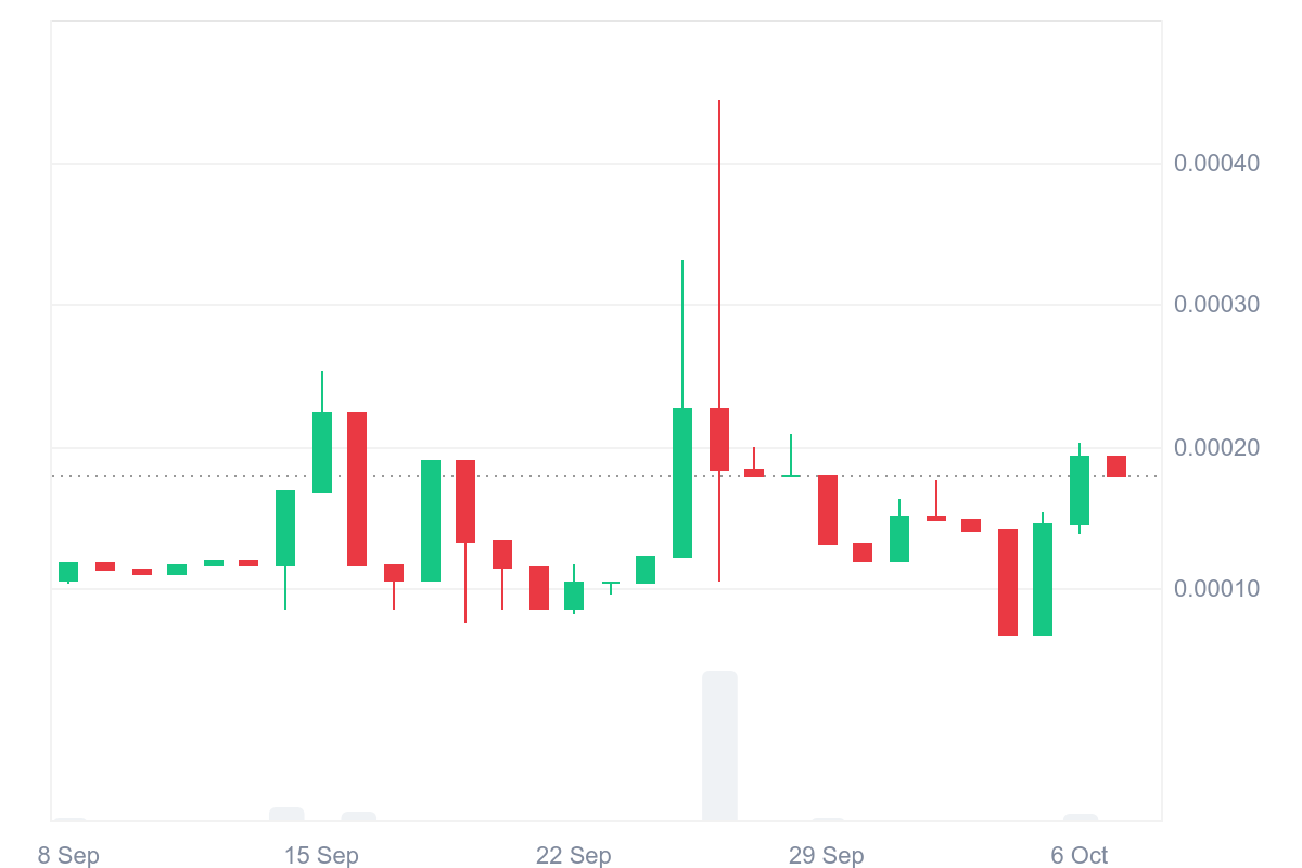 Tamadoge (TAMA/USD) Gains Upward Traction