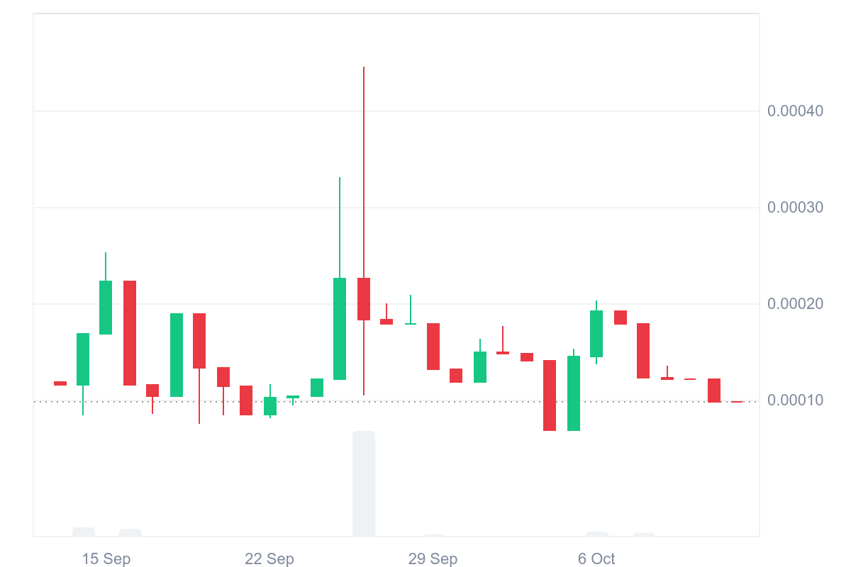 Tamadoge (TAMA/USD) Bulls Regroup at $0.00010