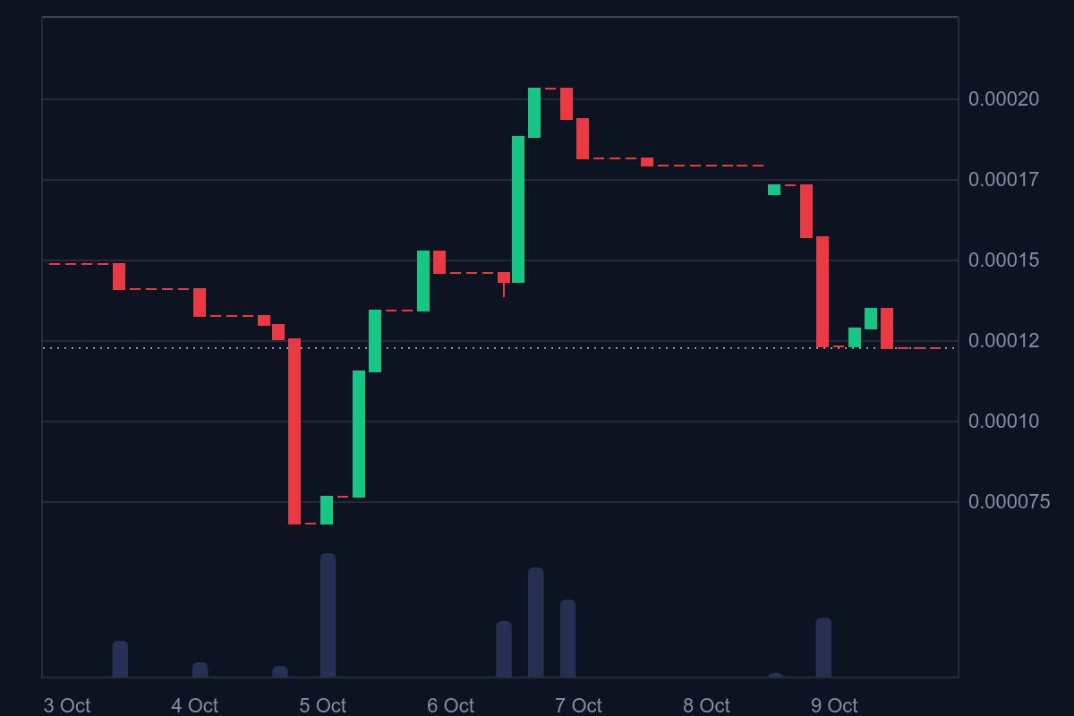Tamadoge (TAMA/USD) Securing Footing for Another Upsurge