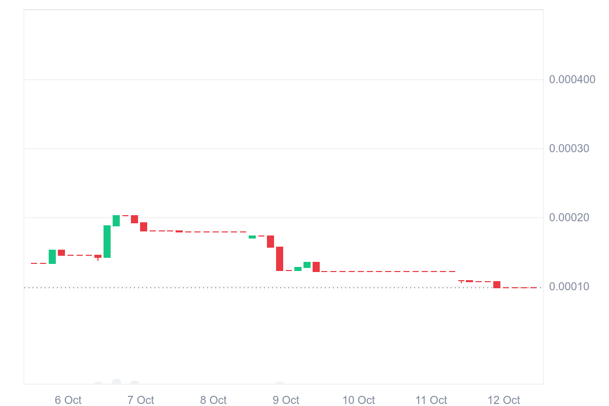Tamadoge (TAMA/USD) Bulls Regroup at $0.00010