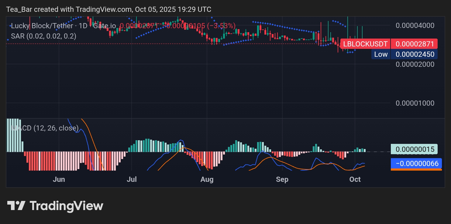 Lucky Block Awakens: LBLOCK Sets the Stage for a Bullish Comeback