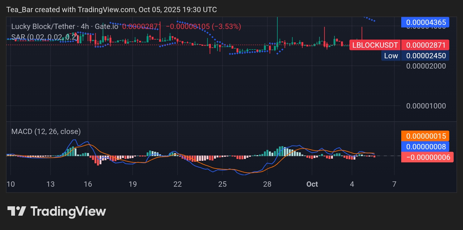 Lucky Block Awakens: LBLOCK Sets the Stage for a Bullish Comeback