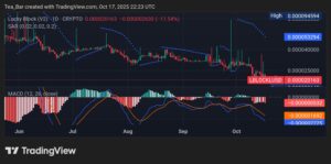 Lucky Block (LBLOCK) Poised for a Powerful Comeback as Bullish Momentum Builds 